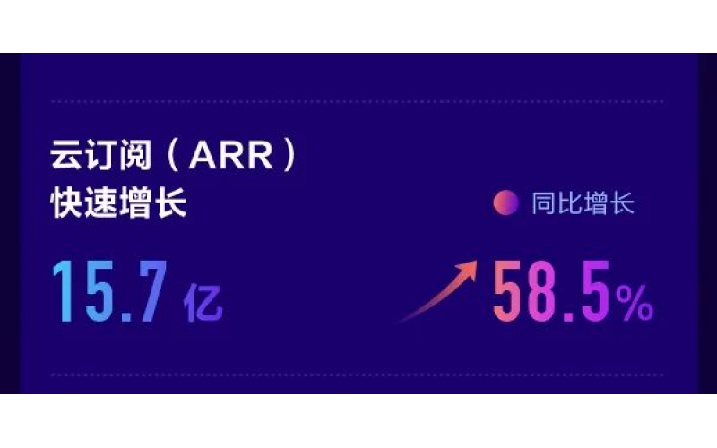 金蝶公布2021年度業(yè)績(jī)，金蝶云星辰持續(xù)領(lǐng)先小微市場(chǎng)